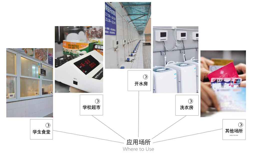 校园一卡通子系统