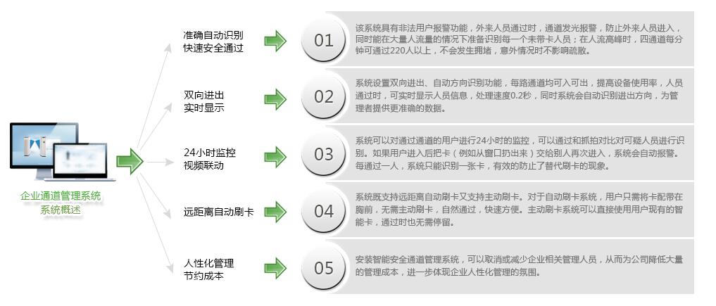 校园一卡通系统