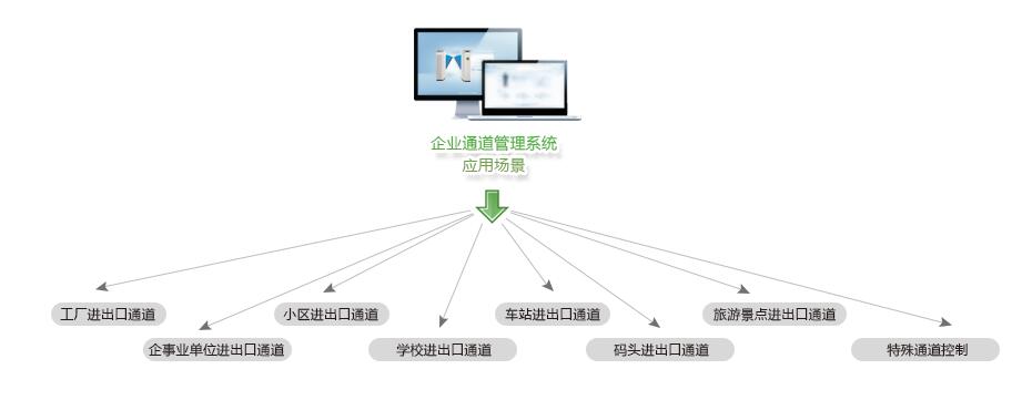 校园一卡通系统