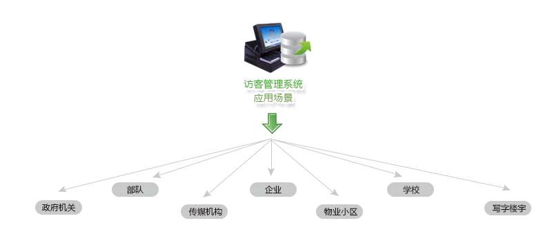 企业一卡通解决方案