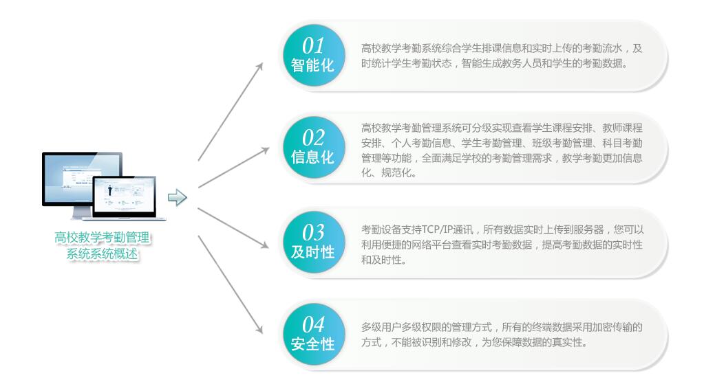 一卡通系统—教学考勤系统