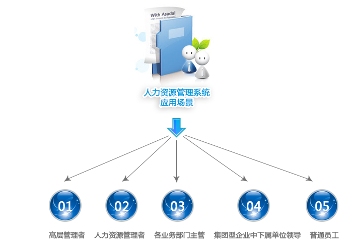 人力资源管理