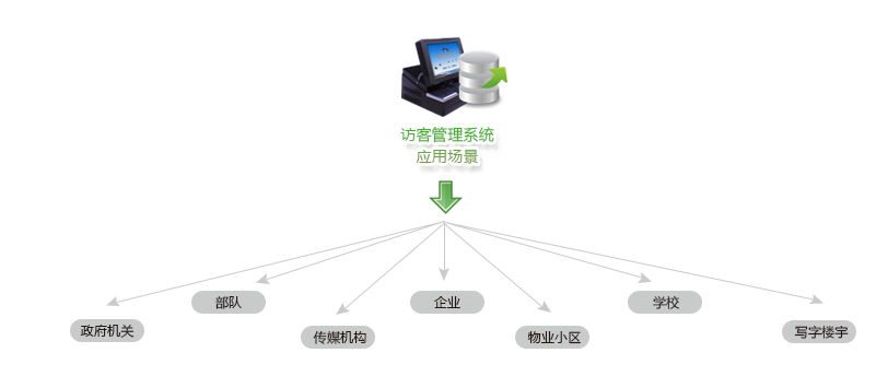 智能访客管理